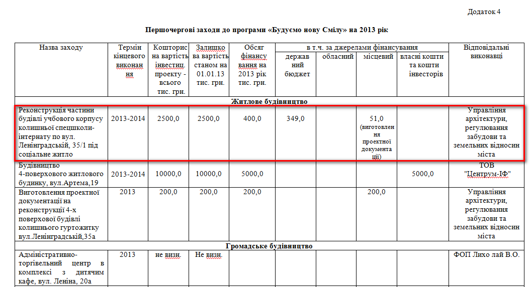 http://smila.ck.ua/index.php?option=com_content&view=article&id=1128:zasidannja-vid-27122012&catid=70:rishennja&Itemid=69