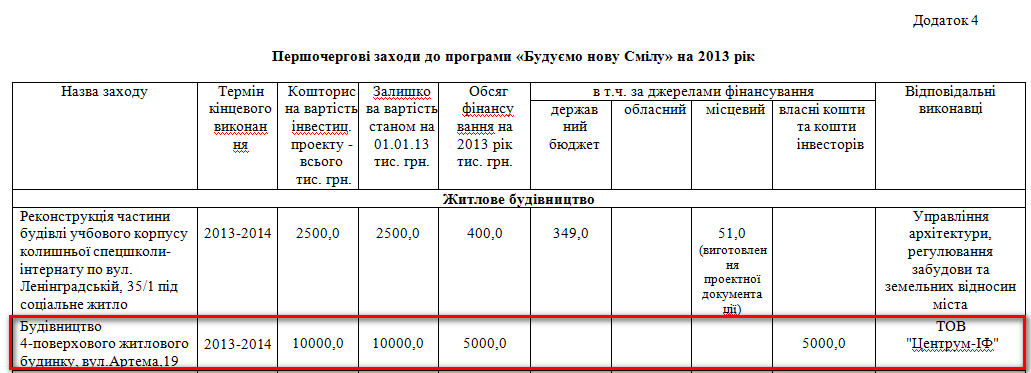 http://smila.ck.ua/index.php?option=com_content&view=article&id=1128:zasidannja-vid-27122012&catid=70:rishennja&Itemid=69