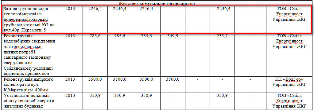 http://smila.ck.ua/index.php?option=com_content&view=article&id=1128:zasidannja-vid-27122012&catid=70:rishennja&Itemid=69