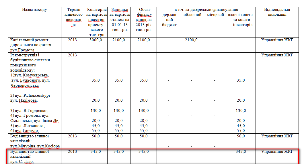 http://smila.ck.ua/index.php?option=com_content&view=article&id=1128:zasidannja-vid-27122012&catid=70:rishennja&Itemid=69