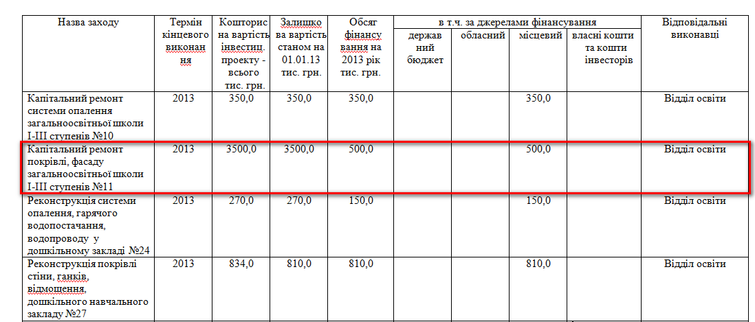 http://smila.ck.ua/index.php?option=com_content&view=article&id=1128:zasidannja-vid-27122012&catid=70:rishennja&Itemid=69