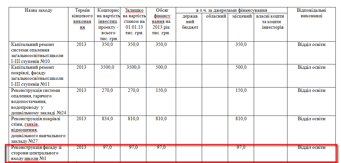 http://smila.ck.ua/index.php?option=com_content&view=article&id=1128:zasidannja-vid-27122012&catid=70:rishennja&Itemid=69