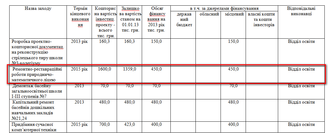 http://smila.ck.ua/index.php?option=com_content&view=article&id=1128:zasidannja-vid-27122012&catid=70:rishennja&Itemid=69