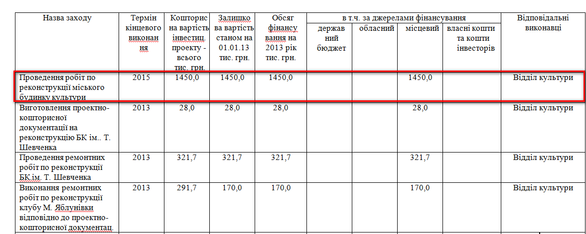 http://smila.ck.ua/index.php?option=com_content&view=article&id=1128:zasidannja-vid-27122012&catid=70:rishennja&Itemid=69