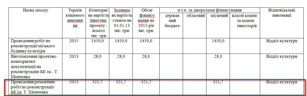 http://smila.ck.ua/index.php?option=com_content&view=article&id=1128:zasidannja-vid-27122012&catid=70:rishennja&Itemid=69