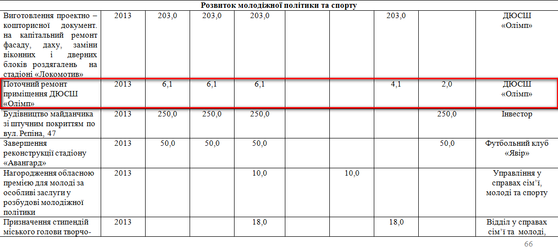 http://smila.ck.ua/index.php?option=com_content&view=article&id=1128:zasidannja-vid-27122012&catid=70:rishennja&Itemid=69