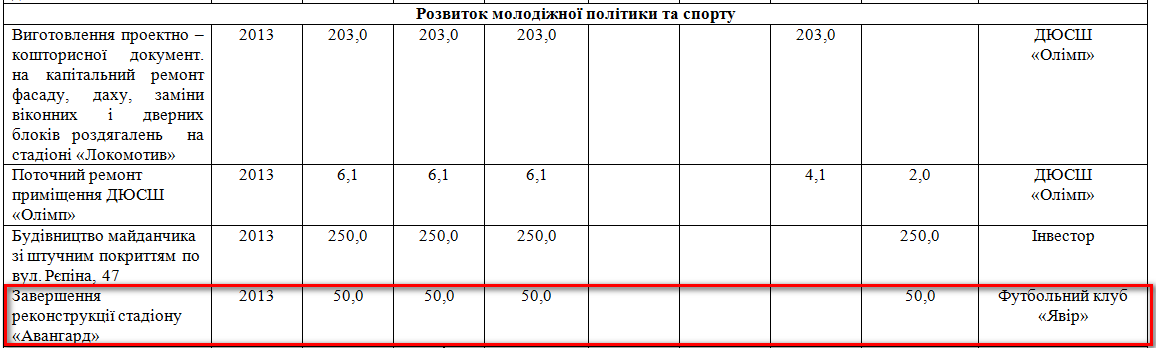 http://smila.ck.ua/index.php?option=com_content&view=article&id=1128:zasidannja-vid-27122012&catid=70:rishennja&Itemid=69