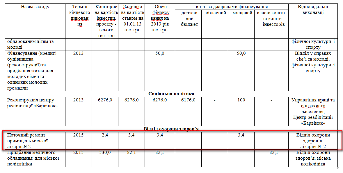 http://smila.ck.ua/index.php?option=com_content&view=article&id=1128:zasidannja-vid-27122012&catid=70:rishennja&Itemid=69