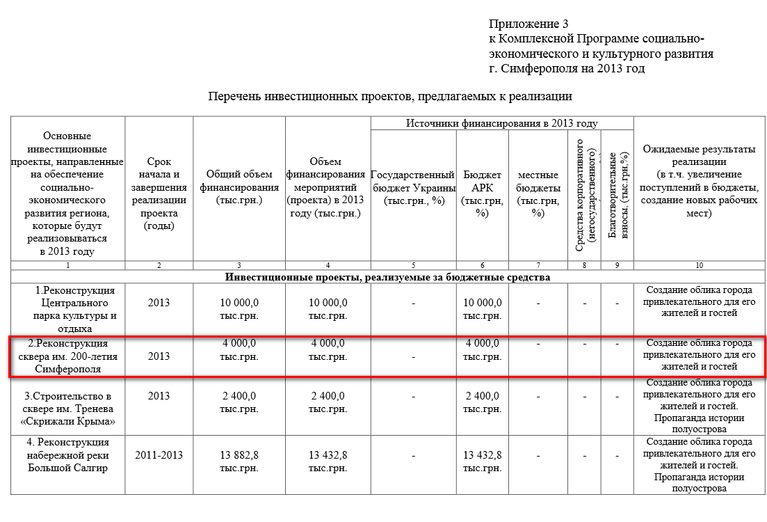 http://sim.gov.ua/userfiles/file/eyisyd_lvsl_3_svelynym_eyidlhymyc_2013_%282%29.pdf