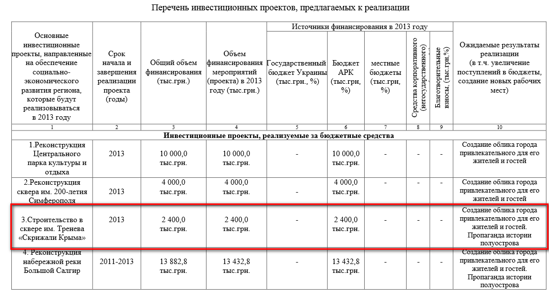 http://sim.gov.ua/userfiles/file/eyisyd_lvsl_3_svelynym_eyidlhymyc_2013_%282%29.pdf