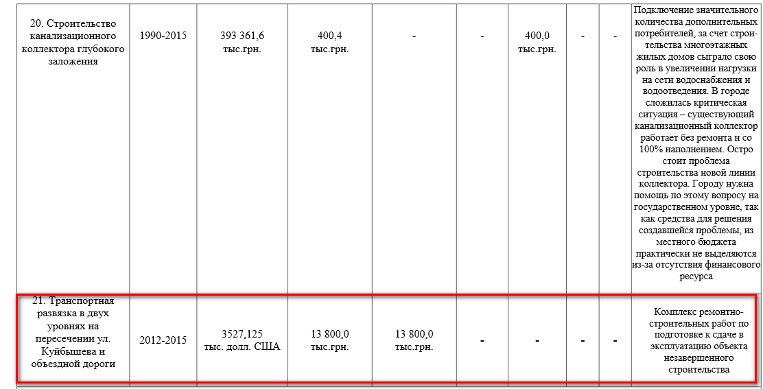 http://sim.gov.ua/userfiles/file/eyisyd_lvsl_3_svelynym_eyidlhymyc_2013_%282%29.pdf