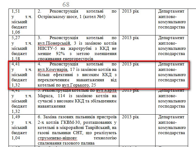 http://www.city.kherson.ua/articles/programa-ekonomichnogo-i-socialnogo-rozvitku-m-hersona-na-2012-rik