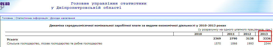 http://www.dneprstat.gov.ua/statinfo/dn/dn10.htm