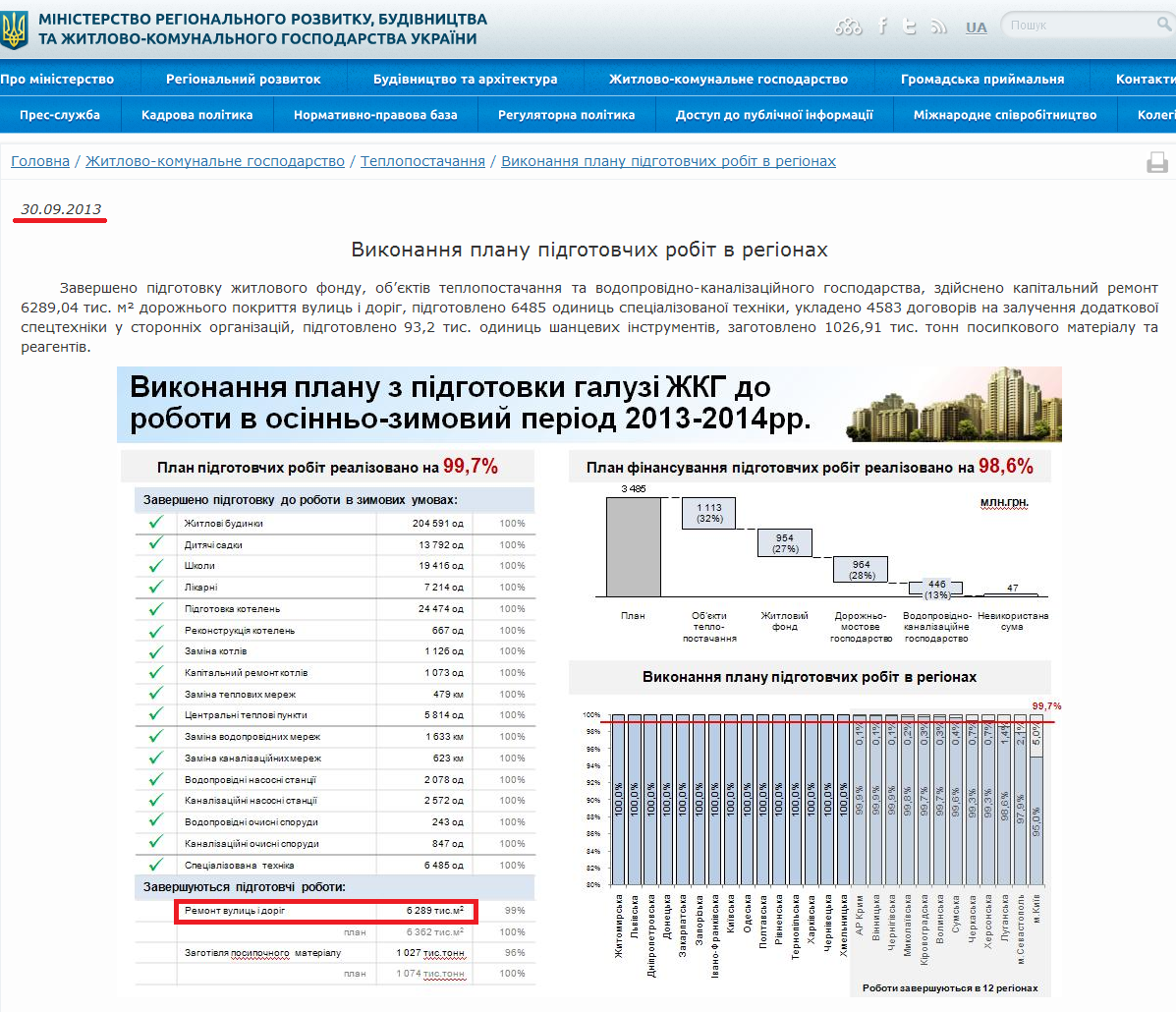 http://minregion.gov.ua/zhkh/teplopostachannya/vikonannya-planu-pidgotovchih-robit-v-regionah--/