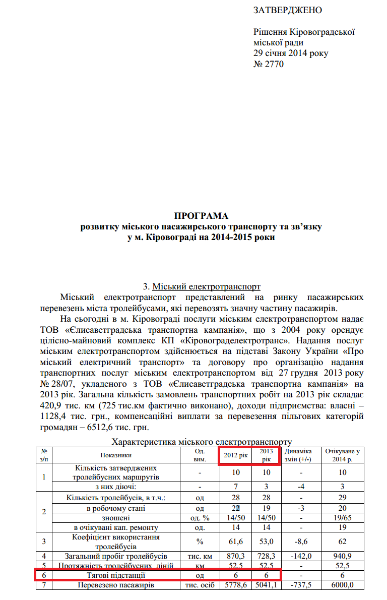 http://www.kr-rada.gov.ua/galuzevi-programi.html