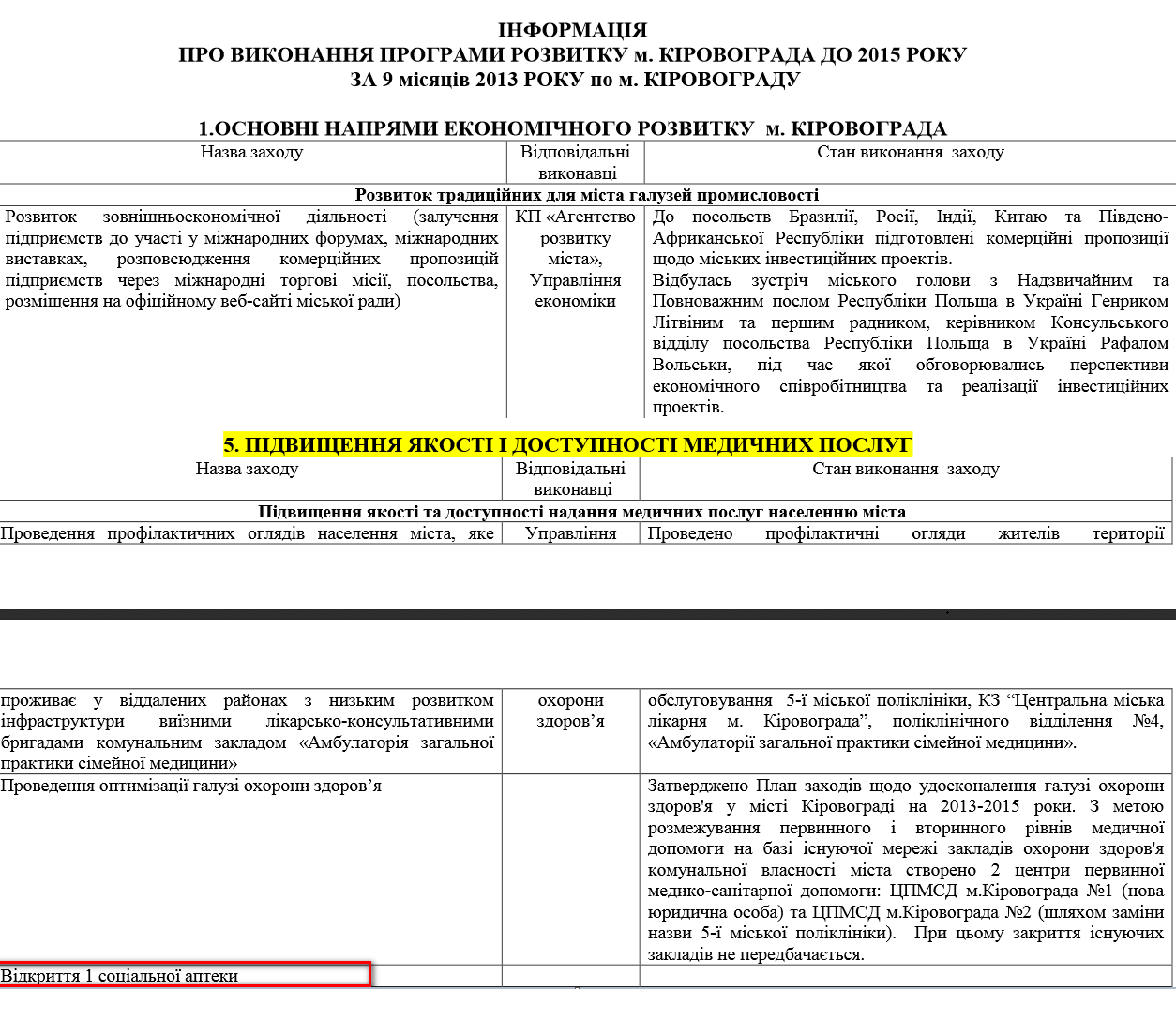 http://www.kr-rada.gov.ua/files/content/files/cp%202013-20131120185154.pdf