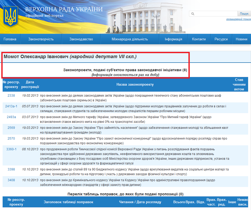 http://w1.c1.rada.gov.ua/pls/pt2/reports.dep2?PERSON=15737&SKL=8