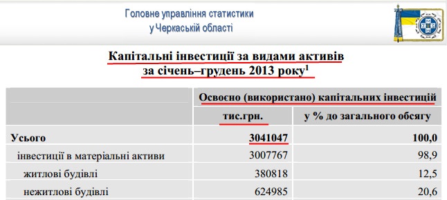 http://www.ck.ukrstat.gov.ua/source/arch/2014/Kinv_aktiv_134.pdf