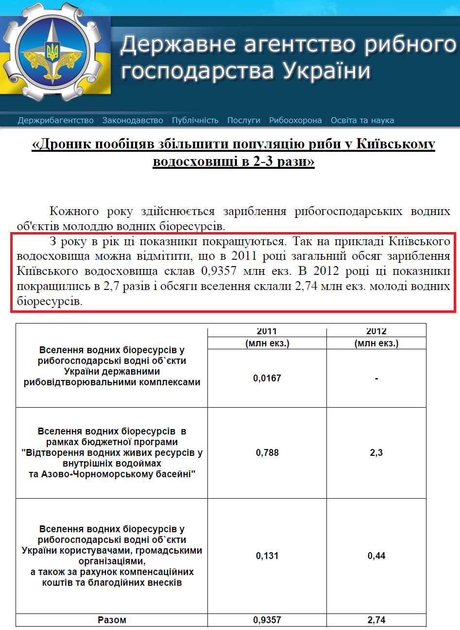 Лист Завідувача відділу інформаційно-технічного забезпечення та роботи зі ЗМІ Держрибагентства М.О.Кобзистого