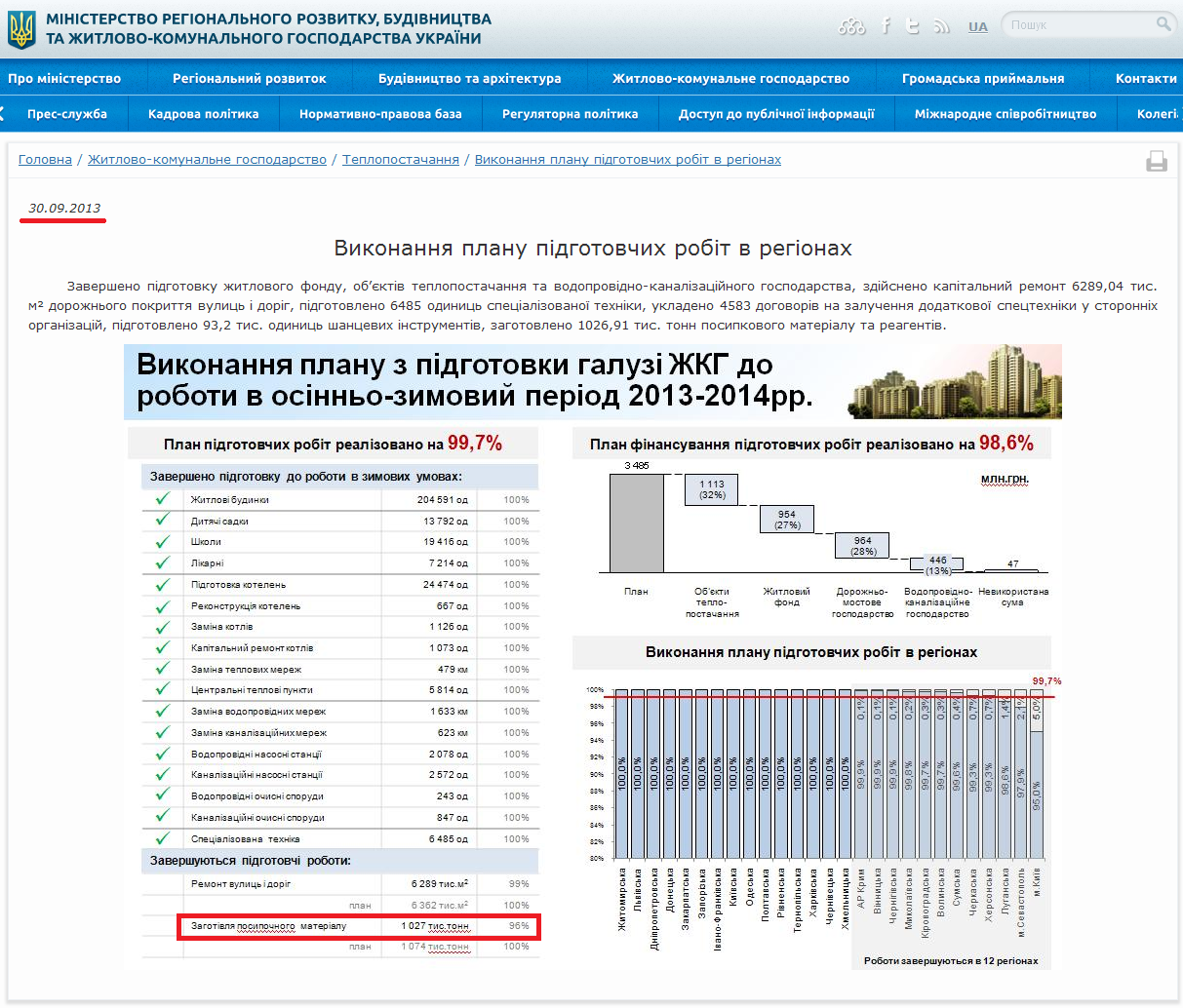 http://minregion.gov.ua/zhkh/teplopostachannya/vikonannya-planu-pidgotovchih-robit-v-regionah--/