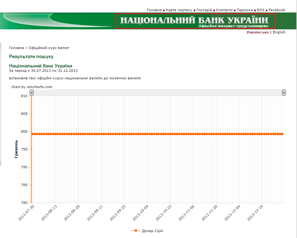 http://www.bank.gov.ua/control/uk/curmetal/currency/search?formType=searchPeriodForm&time_step=daily&currency=169&periodStartTime=30.07.2013&periodEndTime=31.12.2013&outer=diagram&execute=%D0%92%D0%B8%D0%BA%D0%BE%D0%BD%D0%B0%D1%82%D0%B8