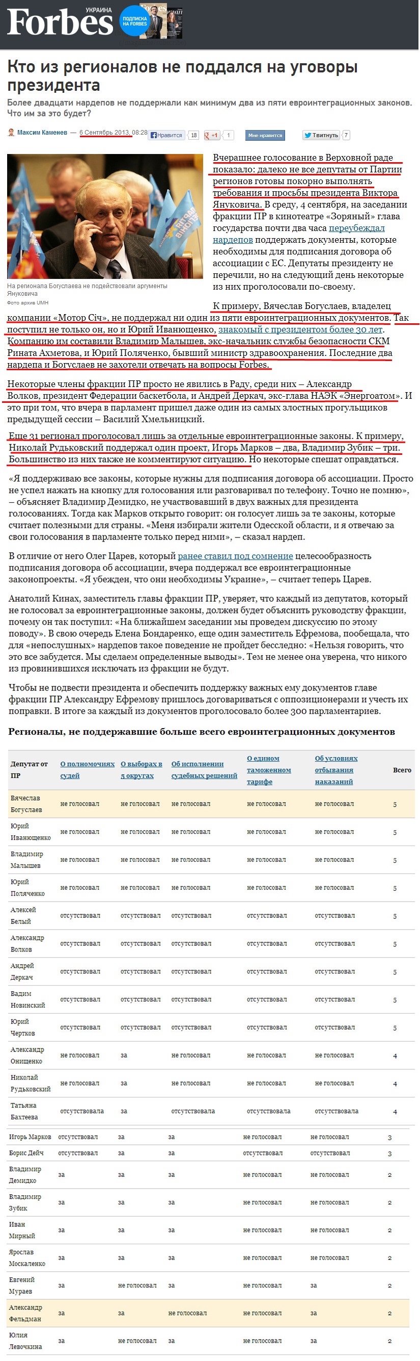 http://forbes.ua/nation/1357659-kto-iz-regionalov-ne-poddalsya-na-ugovory-prezidenta#print