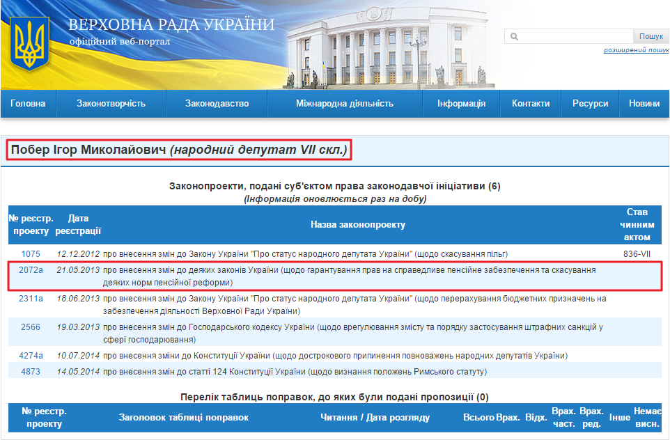 http://w1.c1.rada.gov.ua/pls/pt2/reports.dep2?PERSON=15680&SKL=8