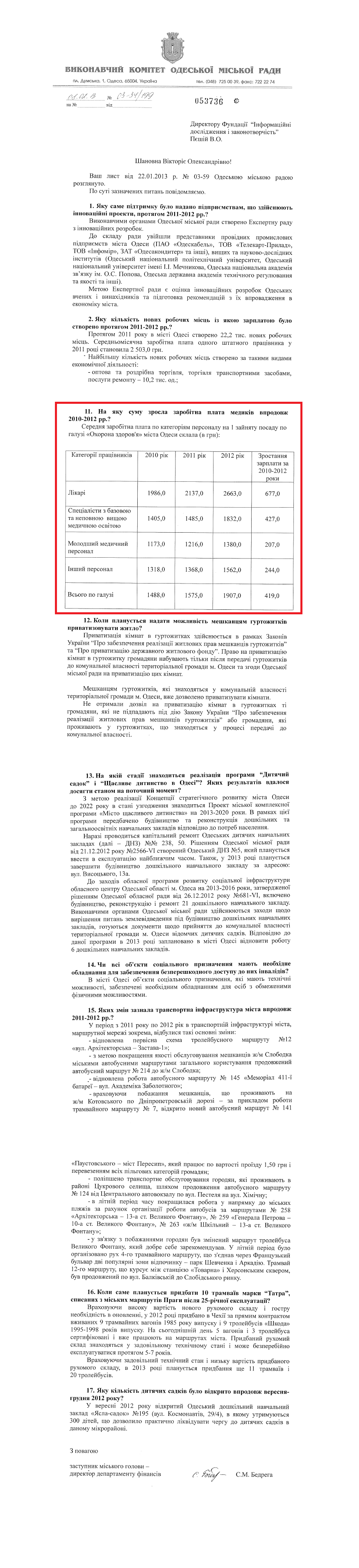 Лист заступника Одеського міського голови-директора департаменту фінансів С.М.Бедреги