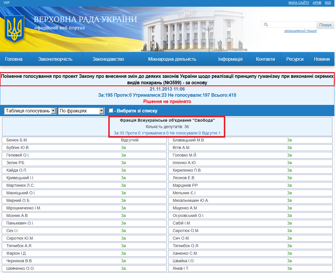http://w1.c1.rada.gov.ua/pls/radan_gs09/ns_golos?g_id=3367