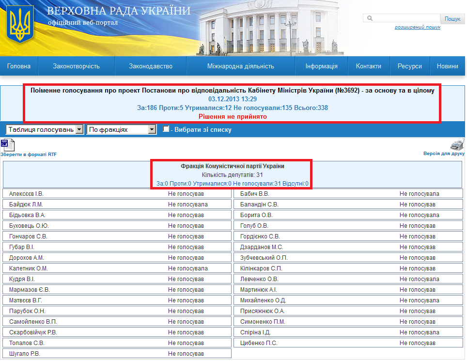 http://w1.c1.rada.gov.ua/pls/radan_gs09/ns_golos?g_id=3409