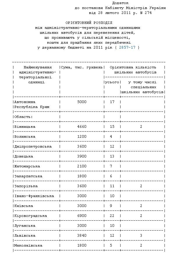 http://zakon.rada.gov.ua/cgi-bin/laws/main.cgi?nreg=274-2011-%EF