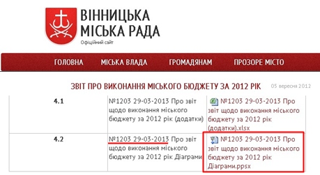 http://vmr.gov.ua/Branches/Lists/Finances/ShowContent.aspx?ID=54