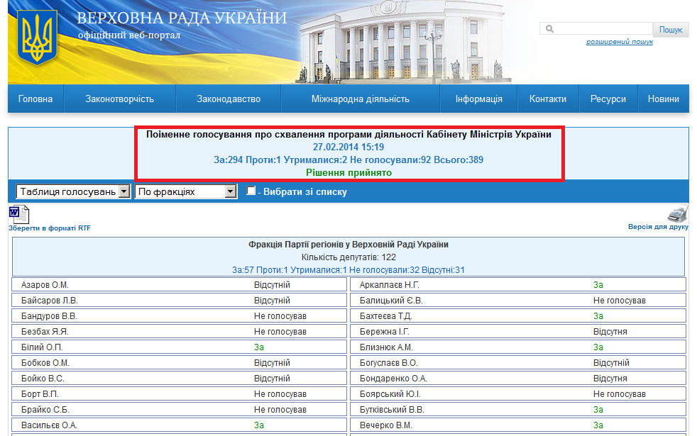 http://w1.c1.rada.gov.ua/pls/radan_gs09/ns_golos?g_id=4028