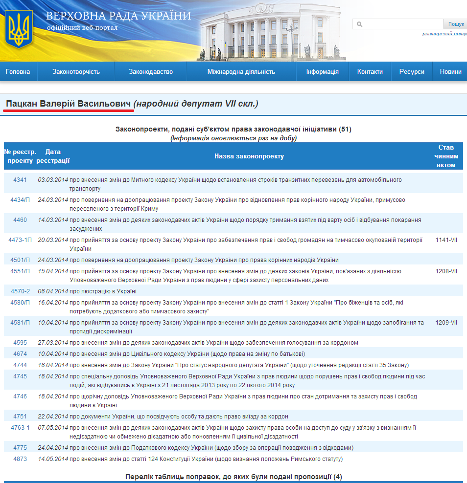http://w1.c1.rada.gov.ua/pls/pt2/reports.dep2?PERSON=15674&SKL=8
