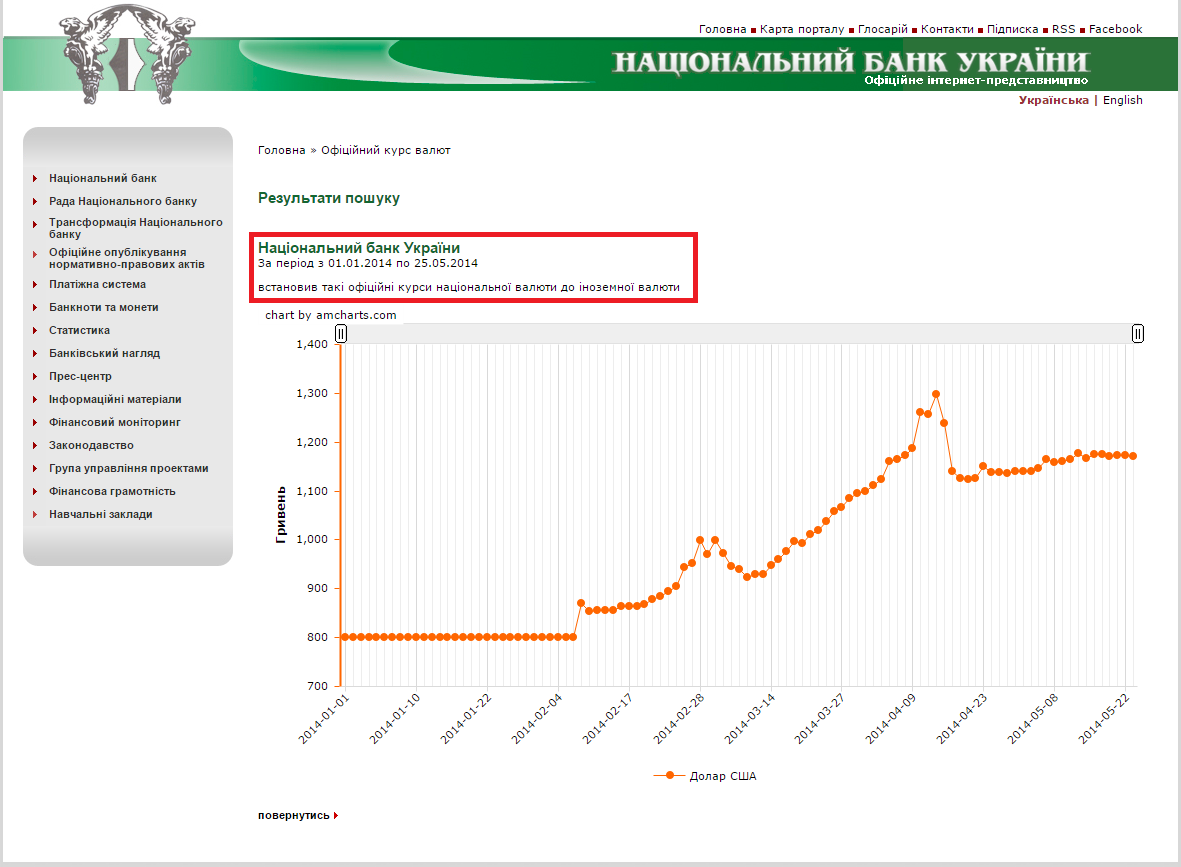 http://www.bank.gov.ua/control/uk/curmetal/currency/search?formType=searchPeriodForm&time_step=daily&currency=169&periodStartTime=01.01.2014&periodEndTime=25.05.2014&outer=diagram&execute=%D0%92%D0%B8%D0%BA%D0%BE%D0%BD%D0%B0%D1%82%D0%B8