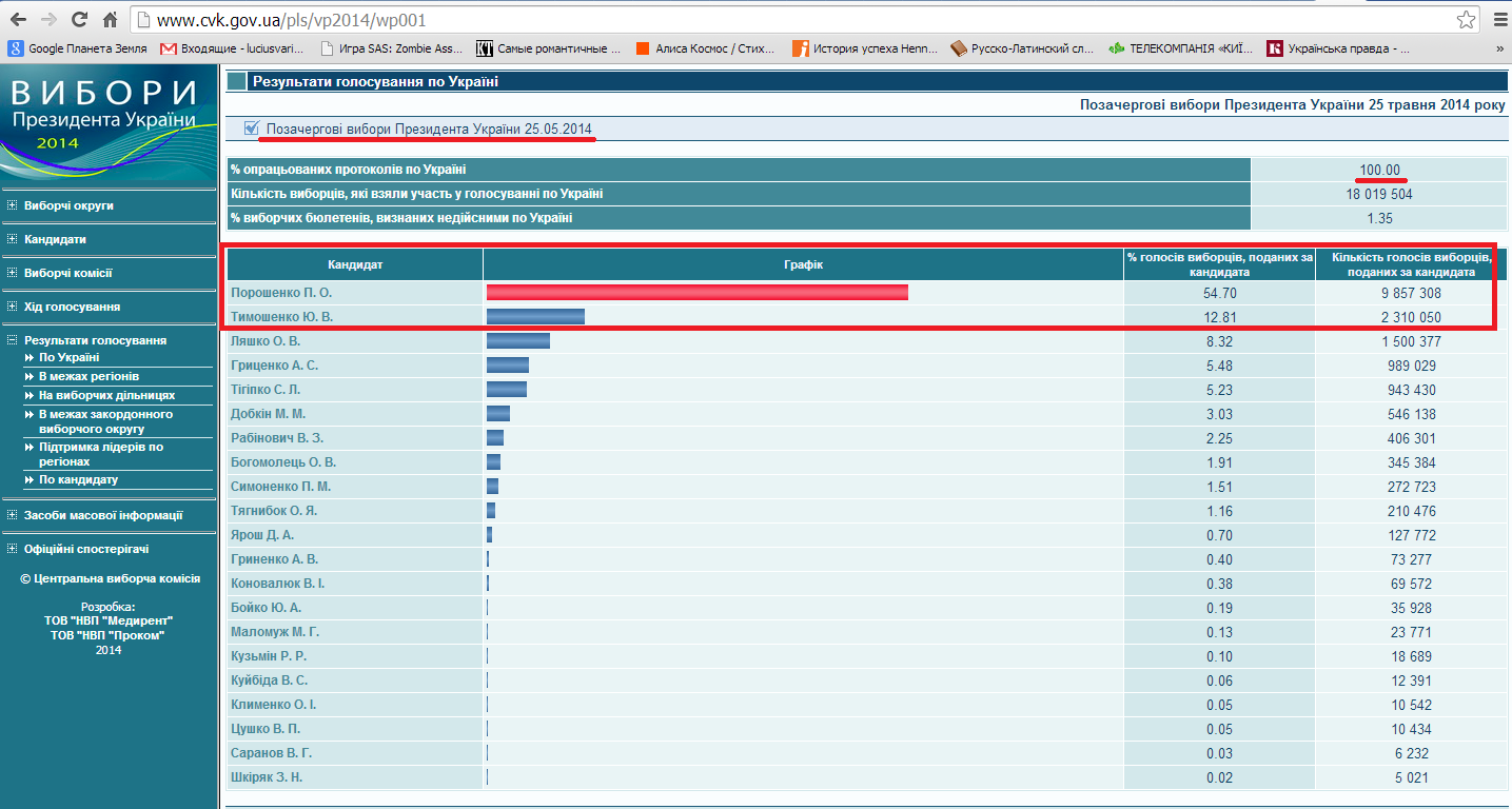 http://www.cvk.gov.ua/pls/vp2014/wp001