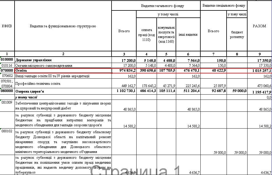 http://sovet.donbass.com/document_preview.php?document_id=1847