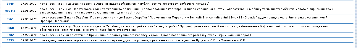 http://w1.c1.rada.gov.ua/pls/pt/reports.dep2?PERSON=11116&SKL=7