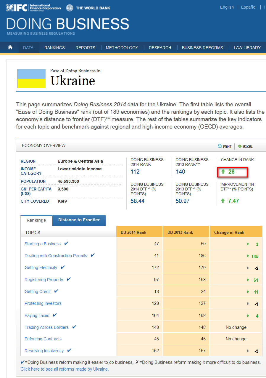 http://doingbusiness.org/data/exploreeconomies/ukraine#paying-taxes