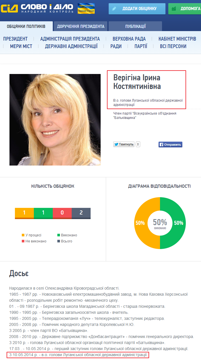 http://www.slovoidilo.ua/person/Verigina-Irina-Konstantinovna.html