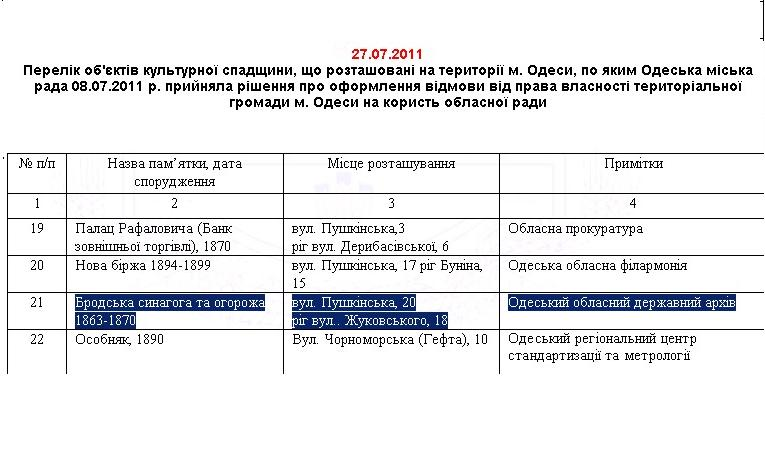 http://property.odessa.gov.ua/Main.aspx?sect=News