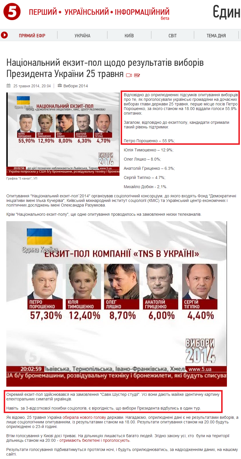 http://www.5.ua/component/k2/item/384745-natsionalnyi-ekzytpol-u-vyborakh-prezydenta-ukrainy-25-travnia