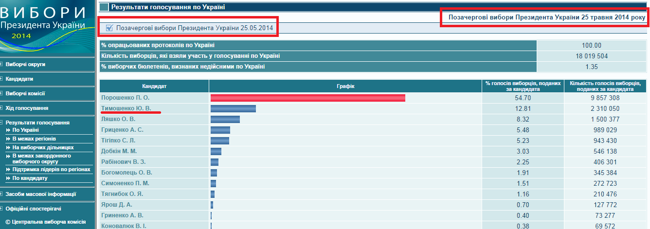 http://www.cvk.gov.ua/pls/vp2014/wp001