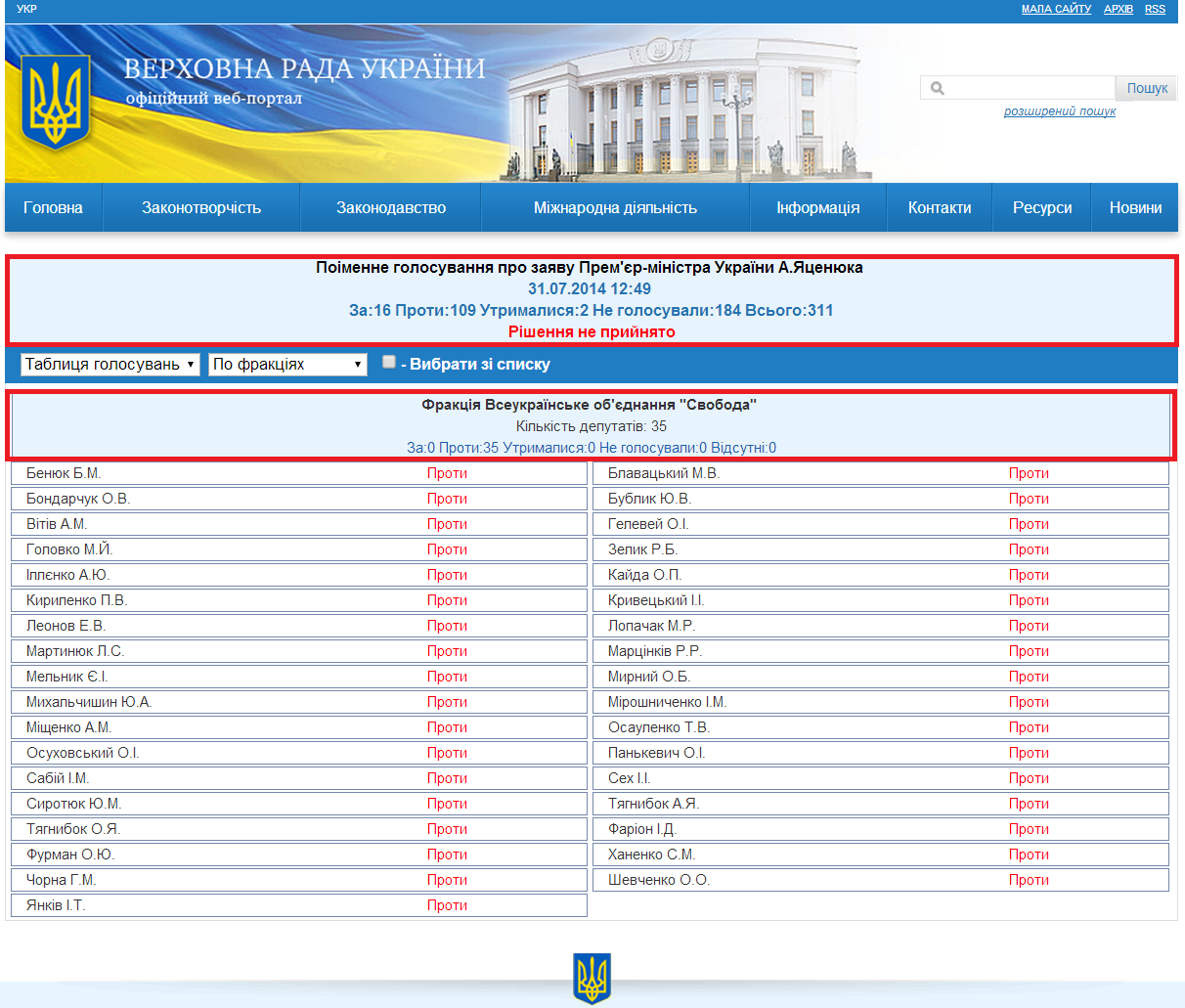 http://w1.c1.rada.gov.ua/pls/radan_gs09/ns_golos?g_id=6144