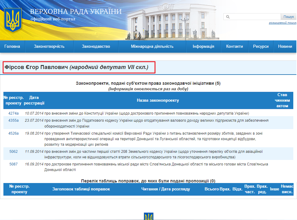 http://w1.c1.rada.gov.ua/pls/pt2/reports.dep2?PERSON=17047&SKL=8