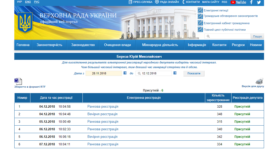 http://w1.c1.rada.gov.ua/pls/radan_gs09/ns_dep?vid=2&kod=190