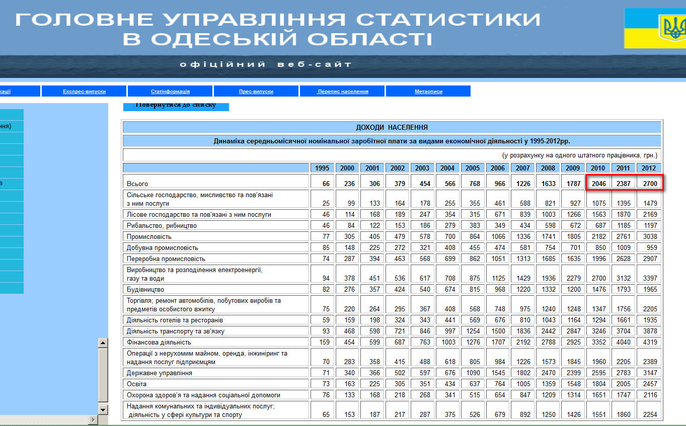 http://www.od.ukrstat.gov.ua/