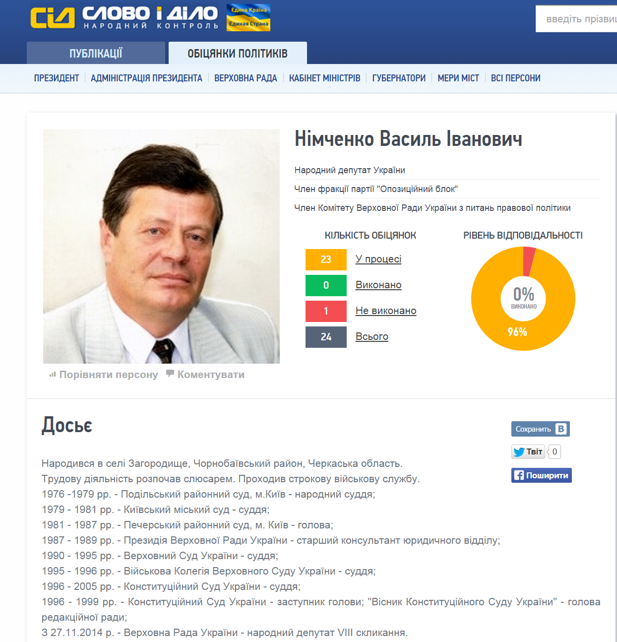 http://www.slovoidilo.ua/person/4994-nimchenko-vasil-ivanovich.html