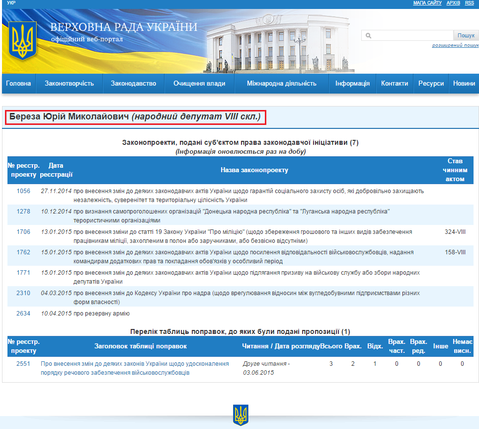 http://w1.c1.rada.gov.ua/pls/pt2/reports.dep2?PERSON=17949&SKL=9