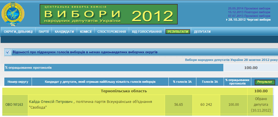 http://www.cvk.gov.ua/pls/vnd2012/WP406?PT001F01=900&pf7171=52